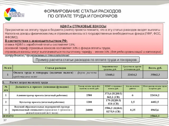 НДФЛ и СТРАХОВЫЕ ВЗНОСЫ При расчетах на оплату труда в