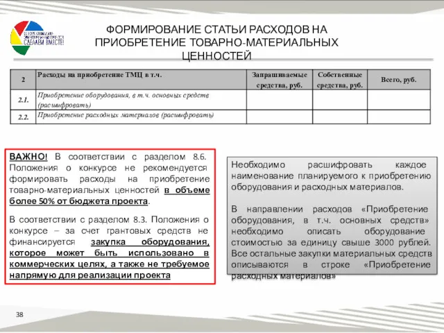 ФОРМИРОВАНИЕ СТАТЬИ РАСХОДОВ НА ПРИОБРЕТЕНИЕ ТОВАРНО-МАТЕРИАЛЬНЫХ ЦЕННОСТЕЙ ВАЖНО! В соответствии