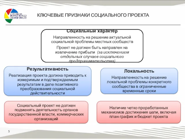 КЛЮЧЕВЫЕ ПРИЗНАКИ СОЦИАЛЬНОГО ПРОЕКТА