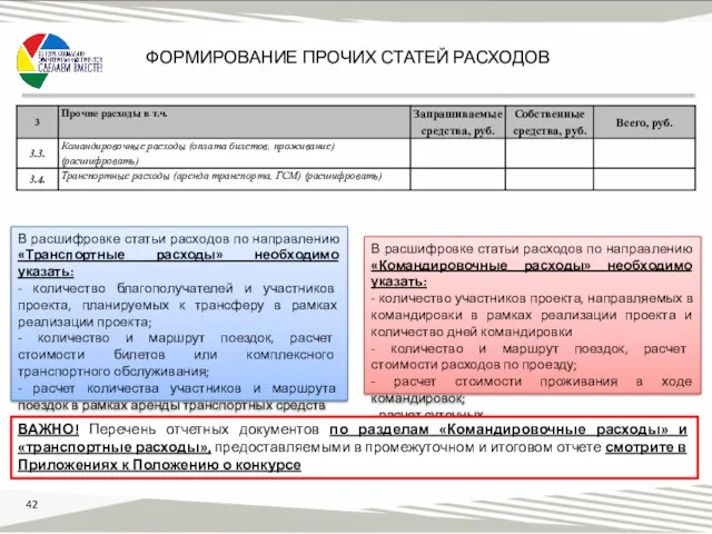 В расшифровке статьи расходов по направлению «Командировочные расходы» необходимо указать: