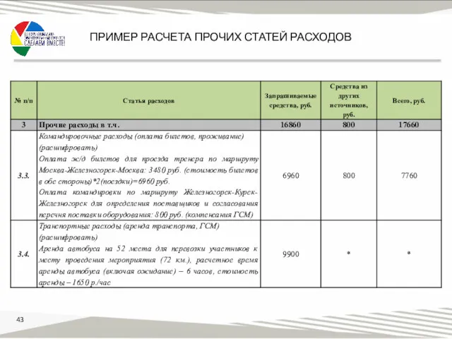 ПРИМЕР РАСЧЕТА ПРОЧИХ СТАТЕЙ РАСХОДОВ