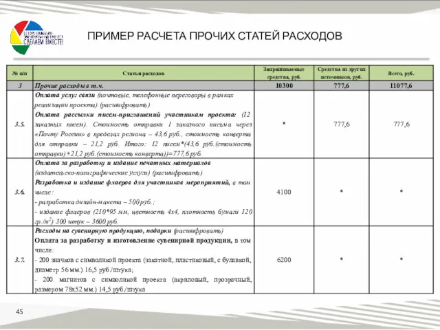 ПРИМЕР РАСЧЕТА ПРОЧИХ СТАТЕЙ РАСХОДОВ