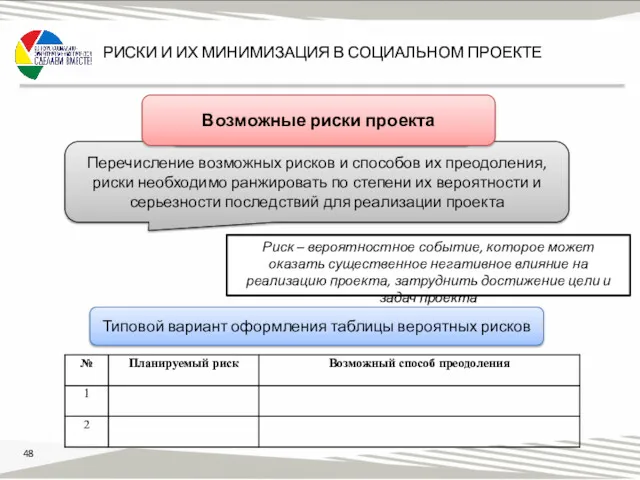 РИСКИ И ИХ МИНИМИЗАЦИЯ В СОЦИАЛЬНОМ ПРОЕКТЕ Перечисление возможных рисков