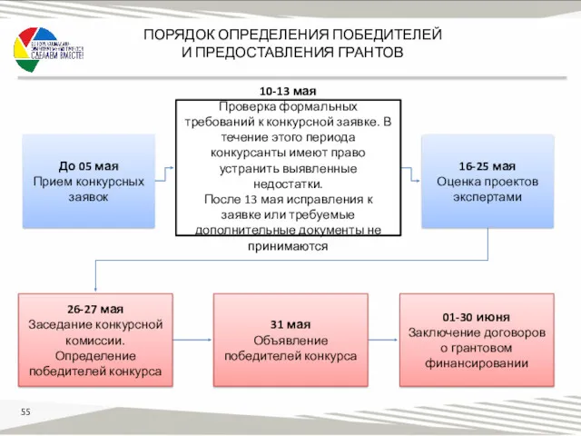 ПОРЯДОК ОПРЕДЕЛЕНИЯ ПОБЕДИТЕЛЕЙ И ПРЕДОСТАВЛЕНИЯ ГРАНТОВ