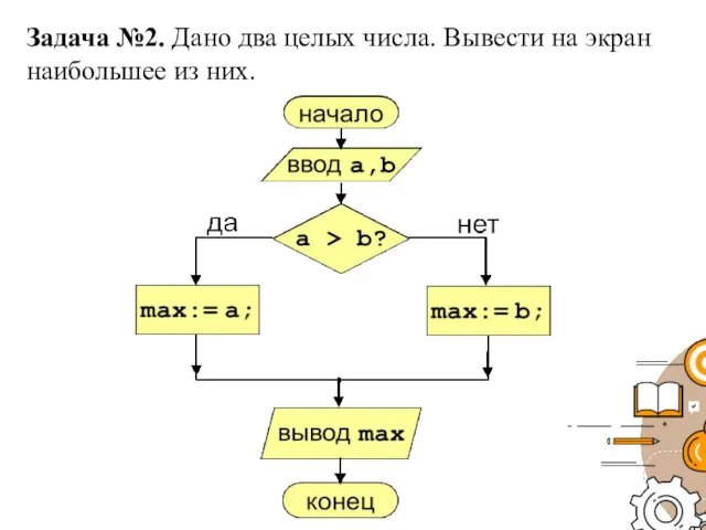 Задача №2. Дано два целых числа. Вывести на экран наибольшее из них.