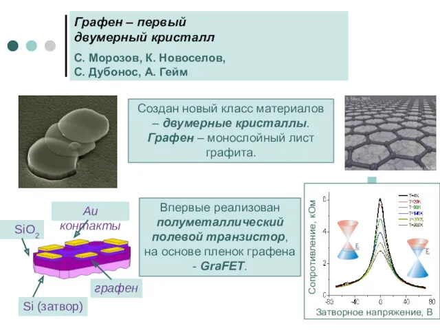 Графен – первый двумерный кристалл С. Морозов, К. Новоселов, С.