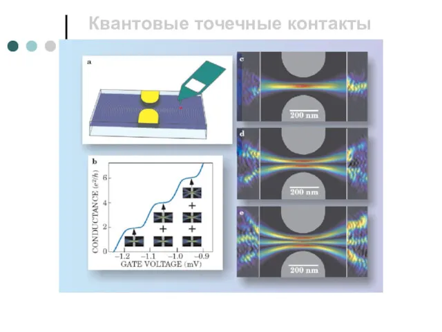 Квантовые точечные контакты