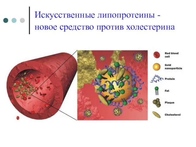 Искусственные липопротеины - новое средство против холестерина