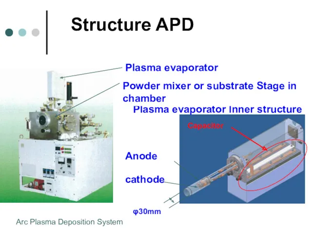 Structure APD φ30mm Anode Capacitor Plasma evaporator Inner structure cathode
