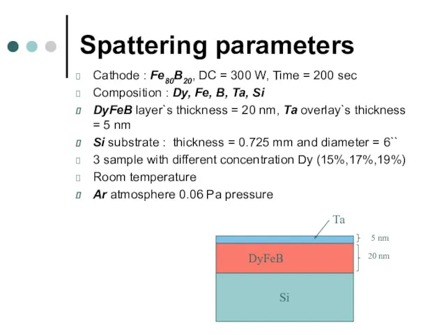 Spattering parameters Cathode : Fe80B20, DC = 300 W, Time