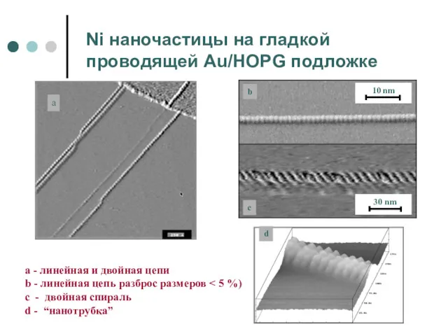 Ni наночастицы на гладкой проводящей Au/HOPG подложке