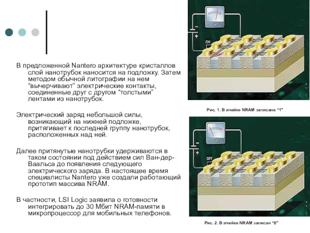 В предложенной Nantero архитектуре кристаллов слой нанотрубок наносится на подложку.