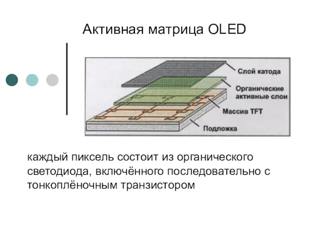 Активная матрица OLED каждый пиксель состоит из органического светодиода, включённого последовательно с тонкоплёночным транзистором