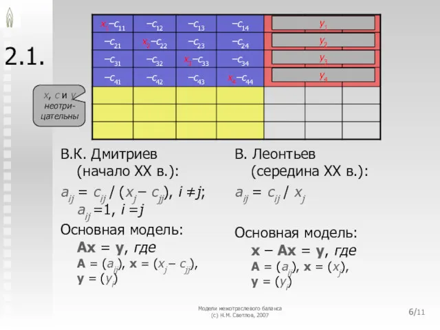 Модели межотраслевого баланса (с) Н.М. Светлов, 2007 /11 2.1. В.К.