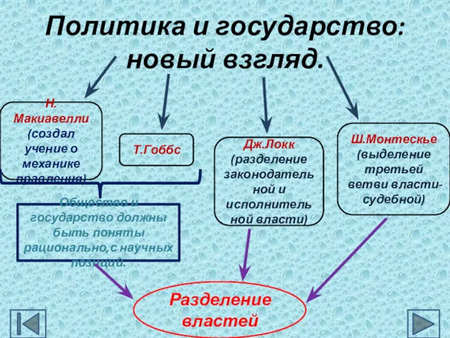 Политика и государство: новый взгляд. Н.Макиавелли (создал учение о механике