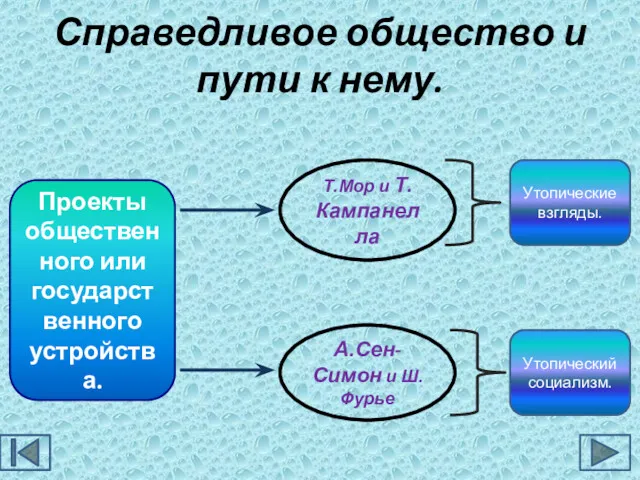 Справедливое общество и пути к нему. Проекты общественного или государственного