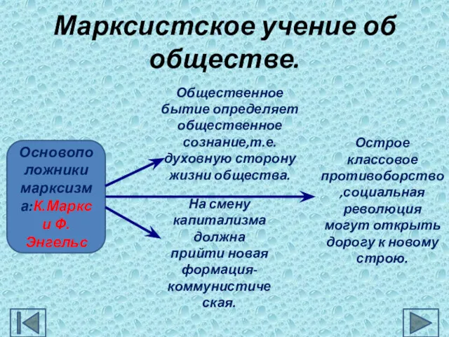 Марксистское учение об обществе. Общественное бытие определяет общественное сознание,т.е. духовную