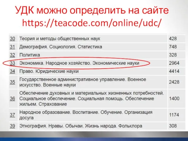 УДК можно определить на сайте https://teacode.com/online/udc/