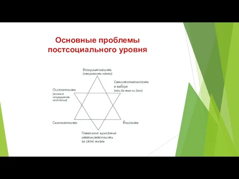 Основные проблемы постсоциального уровня