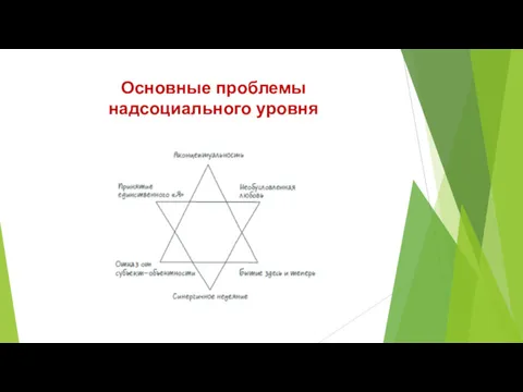 Основные проблемы надсоциального уровня