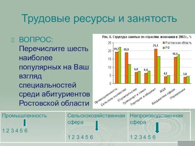 Трудовые ресурсы и занятость ВОПРОС: Перечислите шесть наиболее популярных на