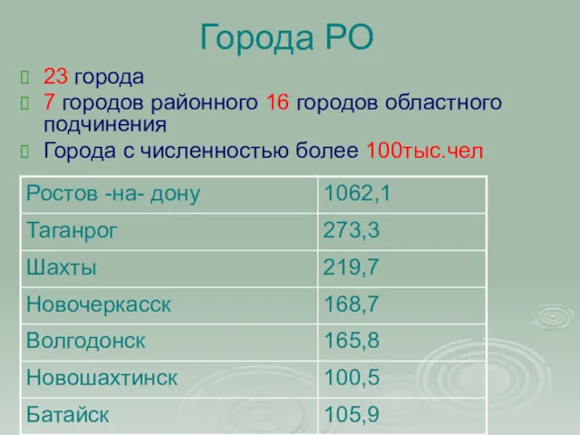 Города РО 23 города 7 городов районного 16 городов областного подчинения Города с численностью более 100тыс.чел