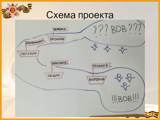 Схема проекта