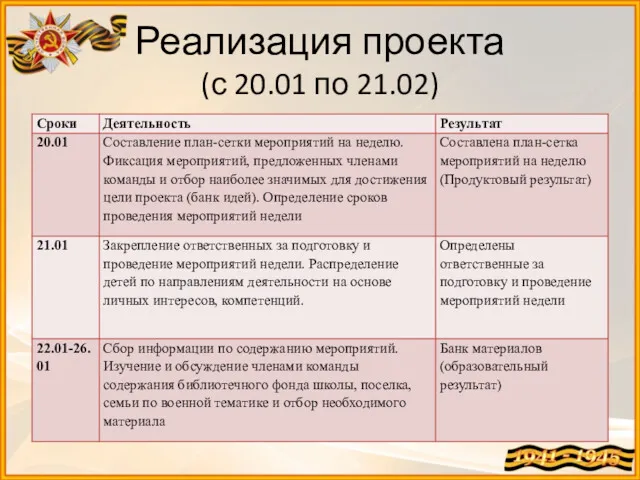 Реализация проекта (с 20.01 по 21.02)