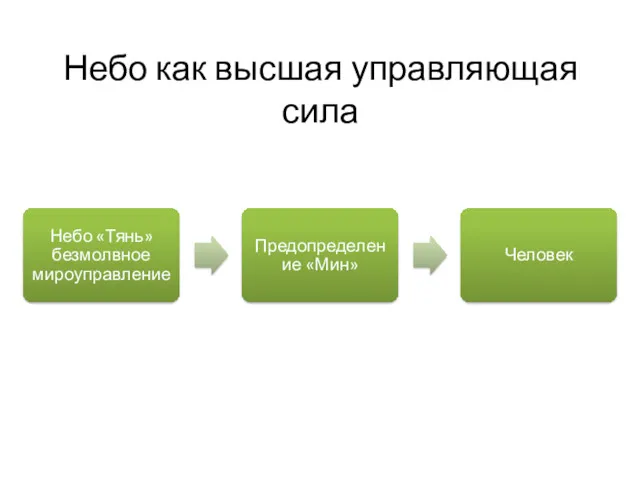 Небо как высшая управляющая сила