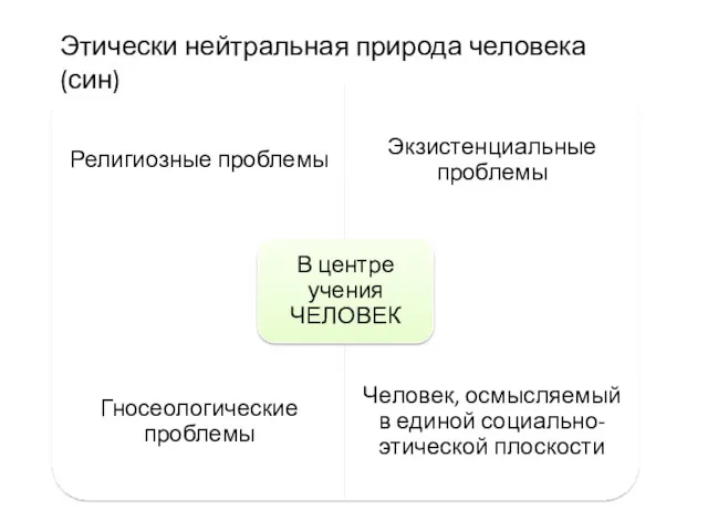 Этически нейтральная природа человека (син)