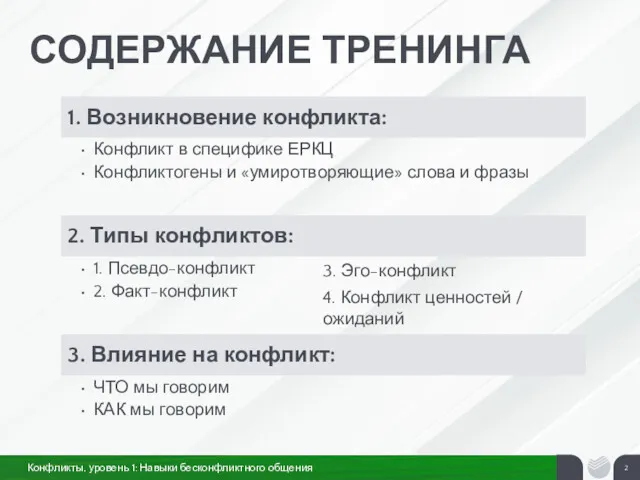 СОДЕРЖАНИЕ ТРЕНИНГА 3. Эго-конфликт 4. Конфликт ценностей / ожиданий