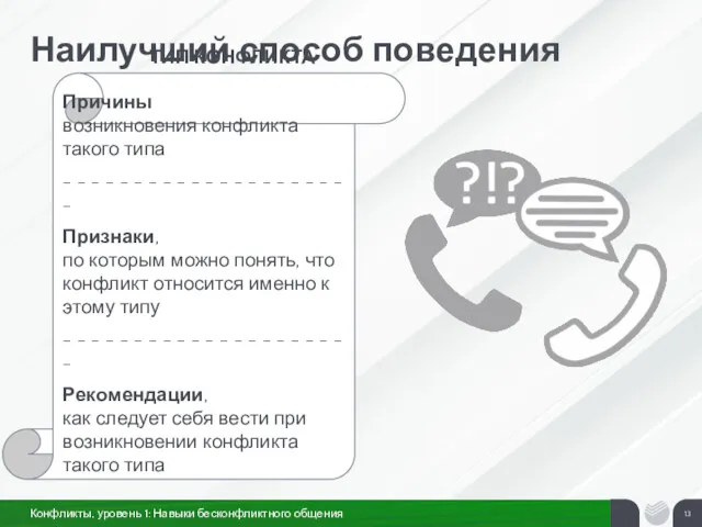 Наилучший способ поведения ТИП КОНФЛИКТА Причины возникновения конфликта такого типа