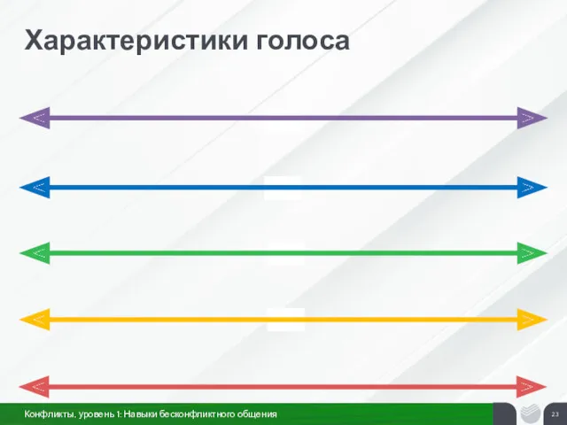 Характеристики голоса