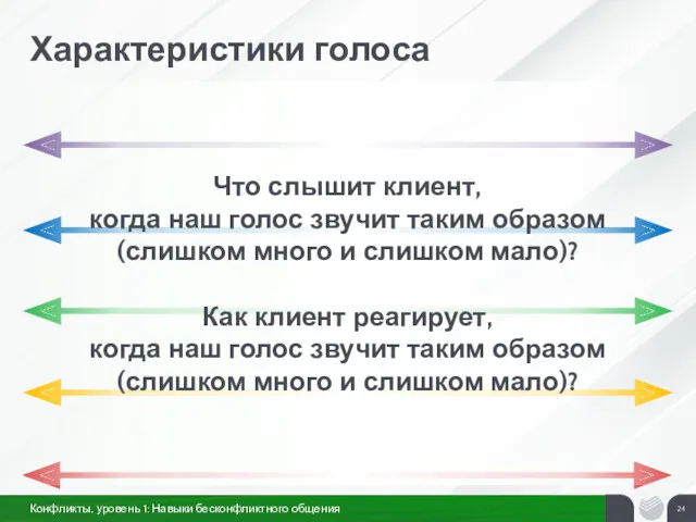 Характеристики голоса Что слышит клиент, когда наш голос звучит таким