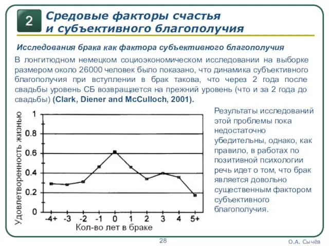 О.А. Сычёв Исследования брака как фактора субъективного благополучия В лонгитюдном