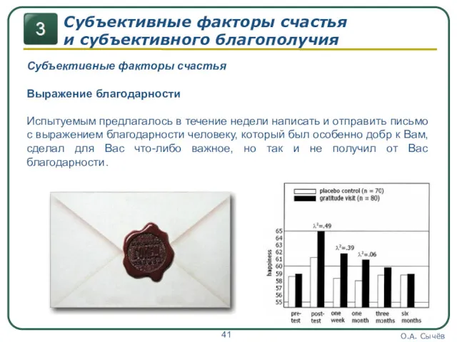 О.А. Сычёв Субъективные факторы счастья и субъективного благополучия Субъективные факторы