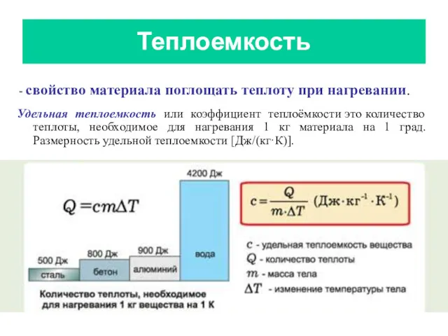 Теплоемкость - свойство материала поглощать теплоту при нагревании. Удельная теплоемкость