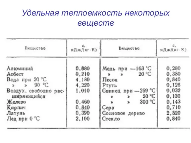 Удельная теплоемкость некоторых веществ