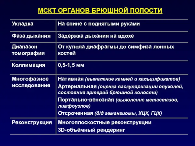 МСКТ ОРГАНОВ БРЮШНОЙ ПОЛОСТИ