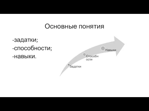 Основные понятия задатки; способности; навыки.