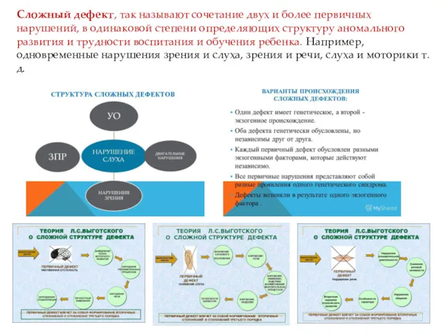 Сложный дефект, так называют сочетание двух и более первичных нарушений,