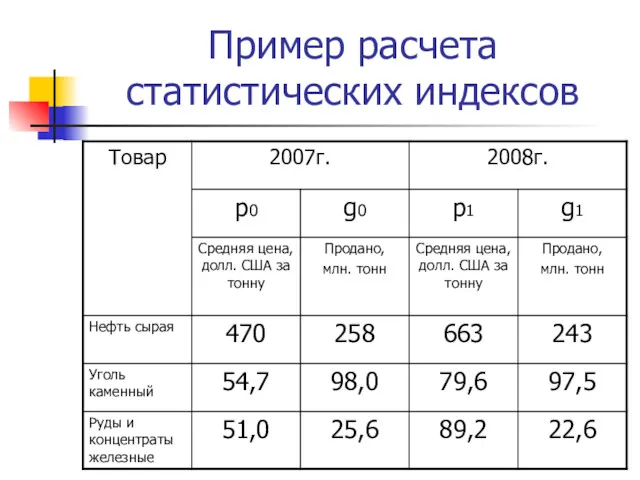 Пример расчета статистических индексов