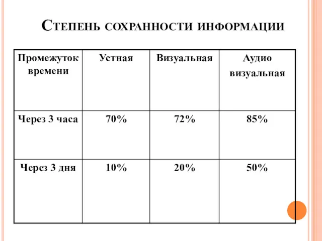 Степень сохранности информации