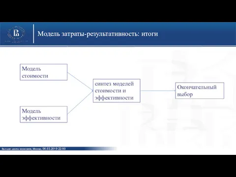 Модель затраты-результативность: итоги Модель стоимости Модель эффективности синтез моделей стоимости и эффективности Окончательный выбор