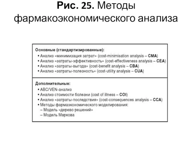 Рис. 25. Методы фармакоэкономического анализа