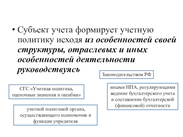 Субъект учета формирует учетную политику исходя из особенностей своей структуры,