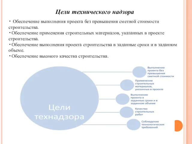 Цели технического надзора • Обеспечение выполнения проекта без превышения сметной