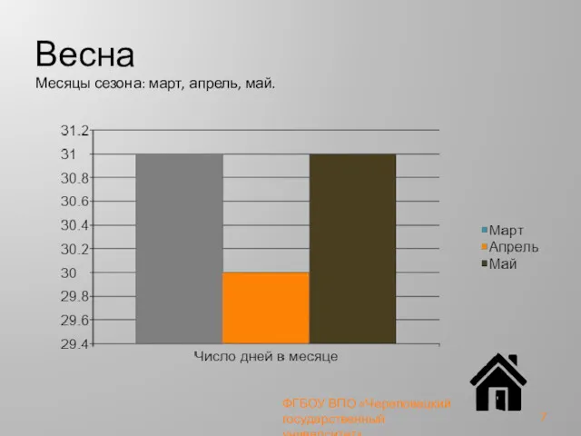 Весна Месяцы сезона: март, апрель, май. ФГБОУ ВПО «Череповецкий государственный университет»