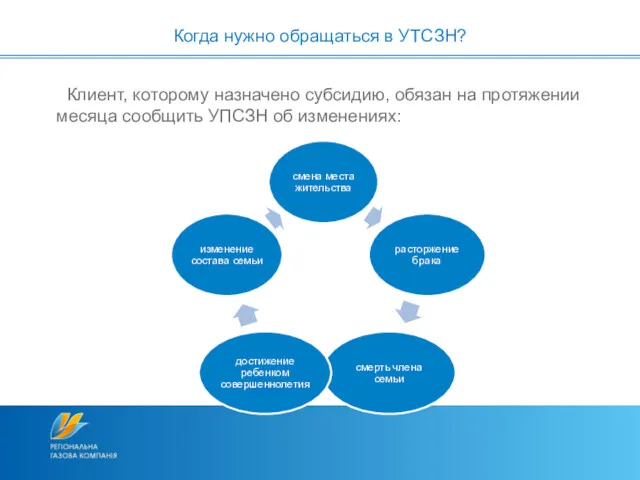 Клиент, которому назначено субсидию, обязан на протяжении месяца сообщить УПСЗН