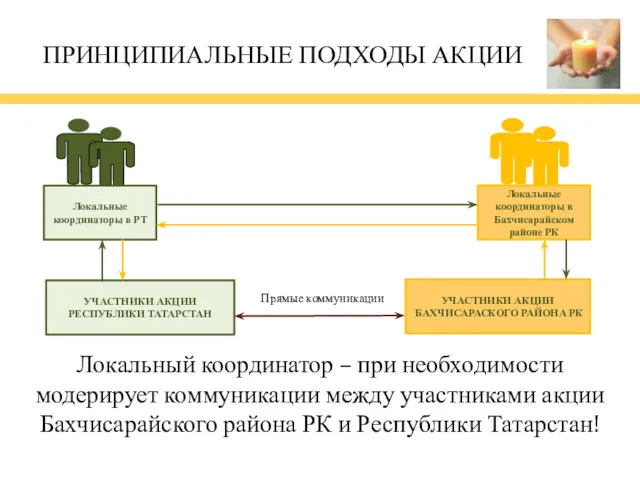 ПРИНЦИПИАЛЬНЫЕ ПОДХОДЫ АКЦИИ Локальный координатор – при необходимости модерирует коммуникации